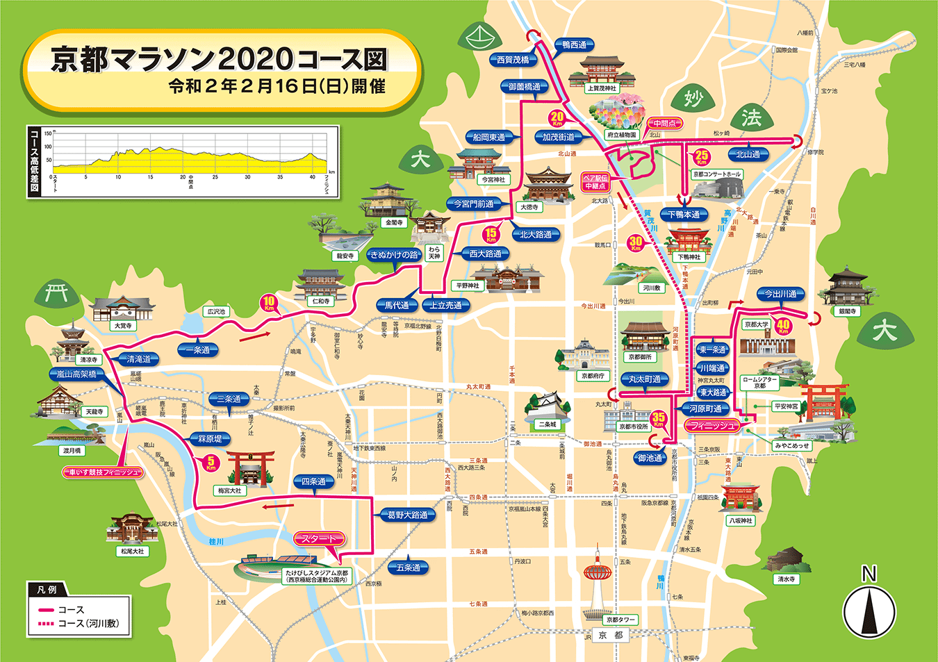 京都マラソン２０２０